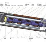Mechanical Shaft